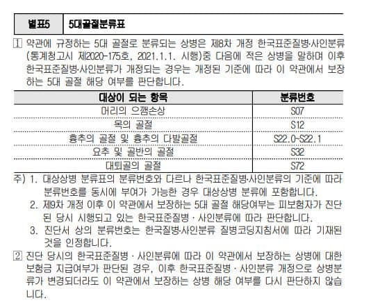 5대재해골절 S07 S12 S22.0 - S22.1 S32 S72